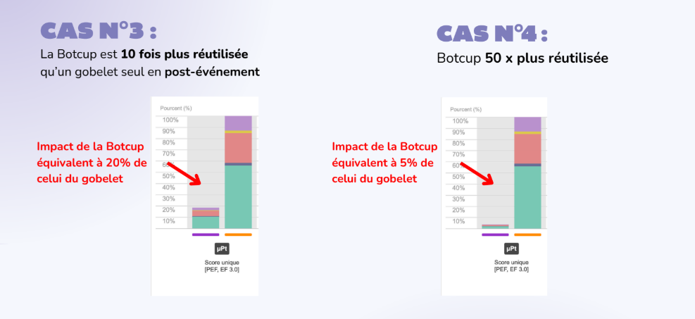 analyse éco-conception Botcup